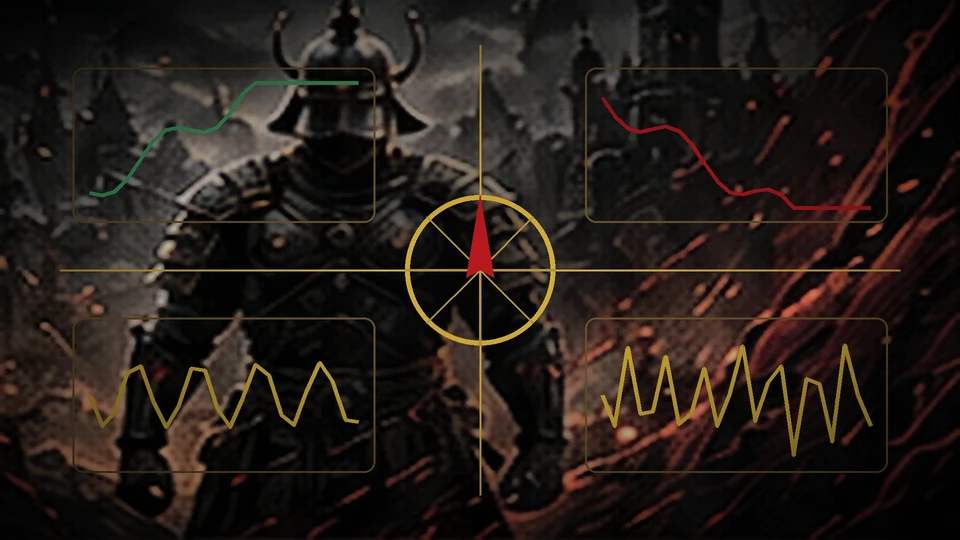 A tactical compass and four market-regime charts over a volatile battlefield.
